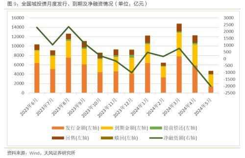 天风固收:城投平台从“退平台”到“退名单”是大势所趋，但过程可能不会太快