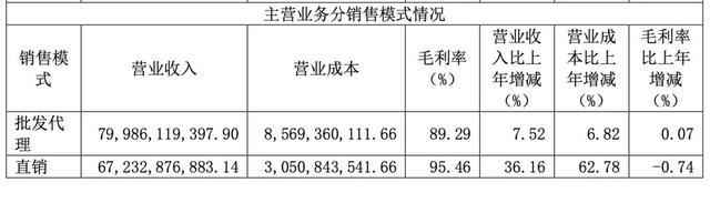 掼蛋成茅台跌价推手？有商务人士称吃饭15分钟，掼蛋1小时，哪会有人喝酒