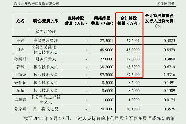 80岁上市敲钟，来自华中科技大学的退休教授