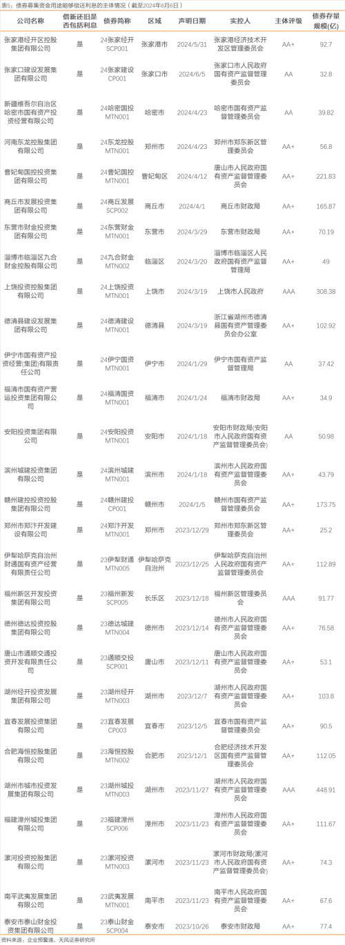 天风固收:城投平台从“退平台”到“退名单”是大势所趋，但过程可能不会太快