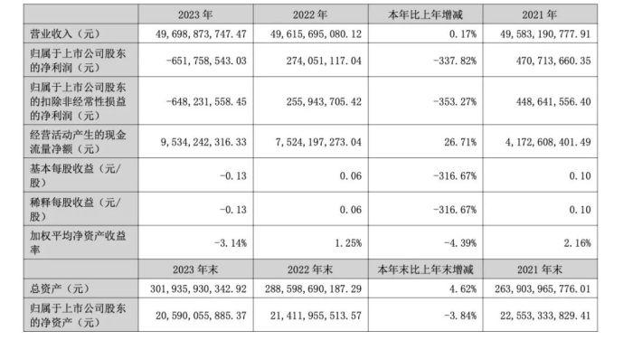 “收藏家”刘益谦提议回购：有诚意，但不多