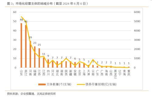 天风固收:城投平台从“退平台”到“退名单”是大势所趋，但过程可能不会太快