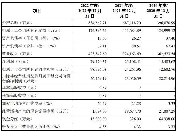 中圣科技科创板IPO“终止” 主营化工、多晶硅等领域高端装备