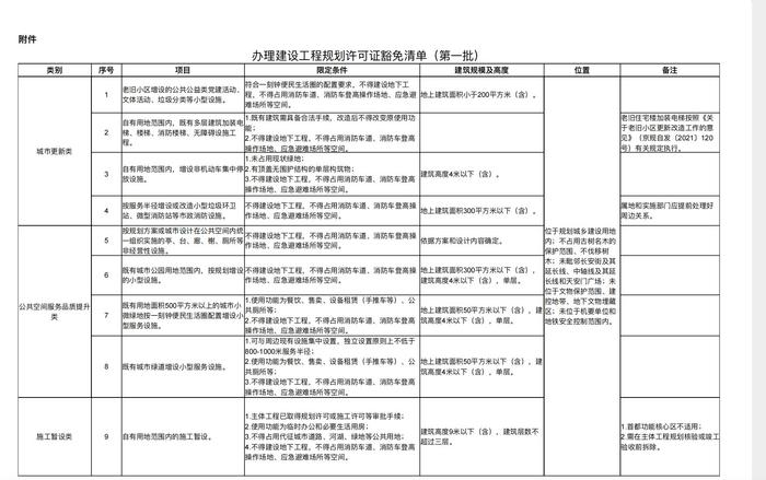 北京市“建设工程规划许可证豁免清单”系统正式上线！