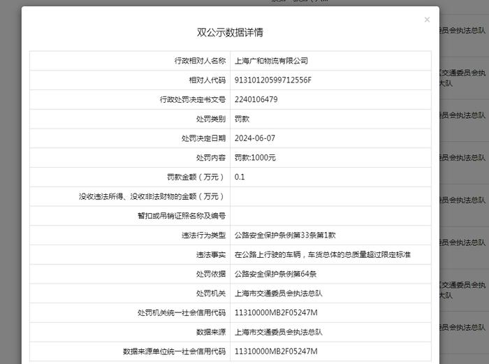 上海广和物流有限公司被罚款1000元