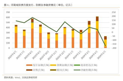 天风固收:城投平台从“退平台”到“退名单”是大势所趋，但过程可能不会太快