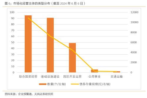 天风固收:城投平台从“退平台”到“退名单”是大势所趋，但过程可能不会太快