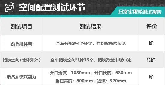 2024款哪吒L红衣版日常实用性测试报告