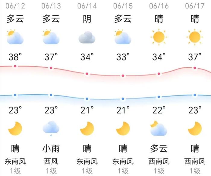 知晓｜23~38℃，25.9万个岗位！百日千万专项招聘线上专场来了！2024年国家统一法律职业资格考试将于6月14日起报名！