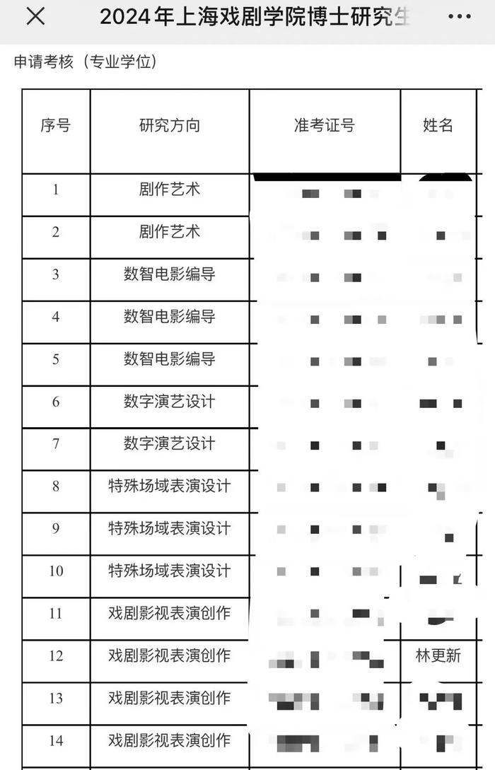 热点｜演员林更新，博士生拟录取