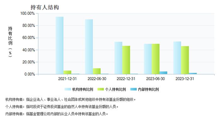 基民要不要赎回大成动态量化A？上周单周惨遭重创，业绩持续不佳