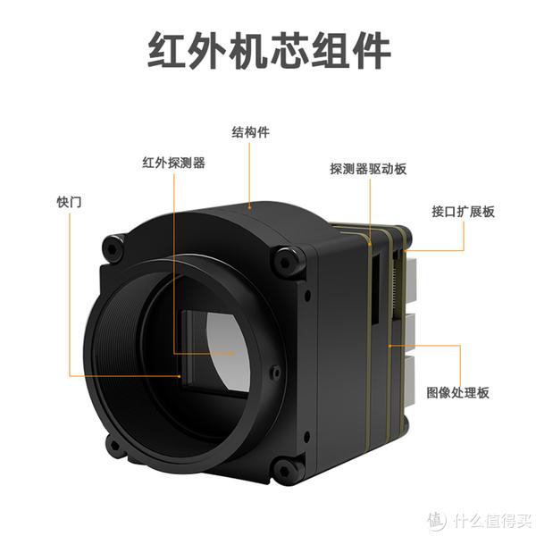 户外探索产品解决方案-红外热成像仪核心LC221