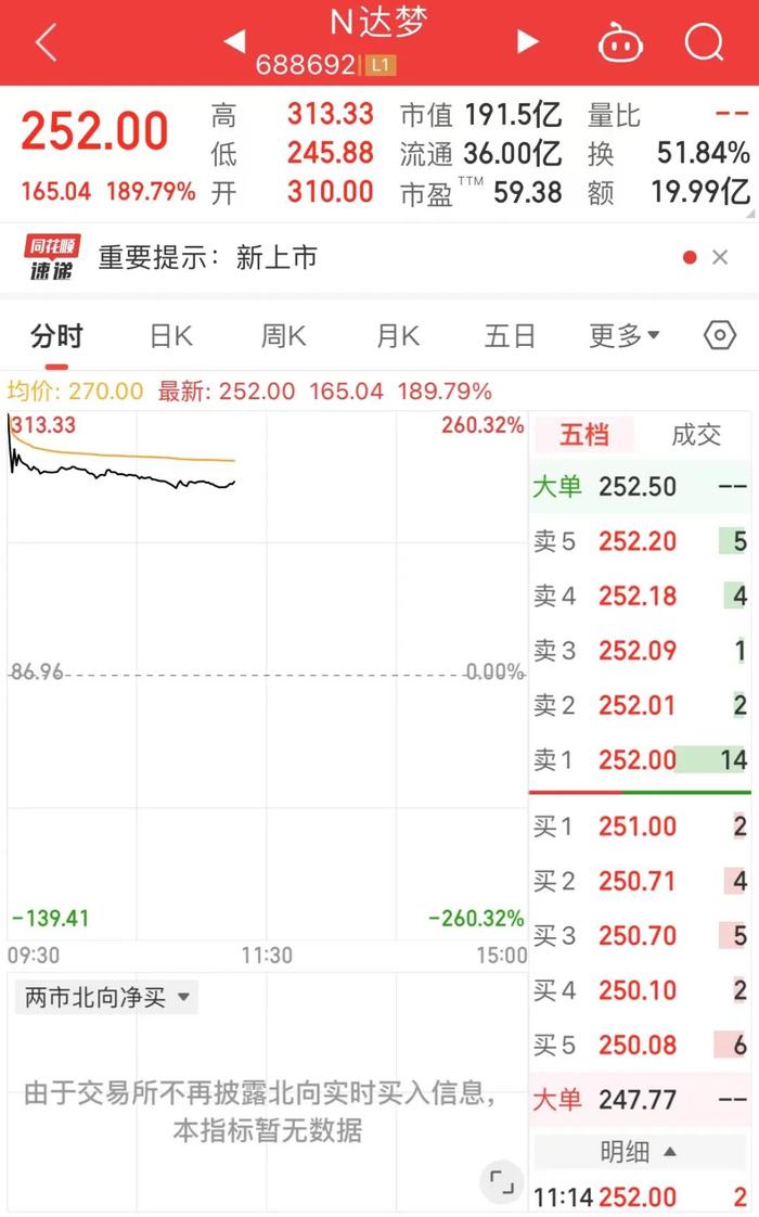 80岁上市敲钟，来自华中科技大学的退休教授