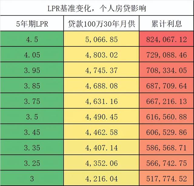 巨变在即！送户口+房贷跌破3？“去库存plus版”政策在路上