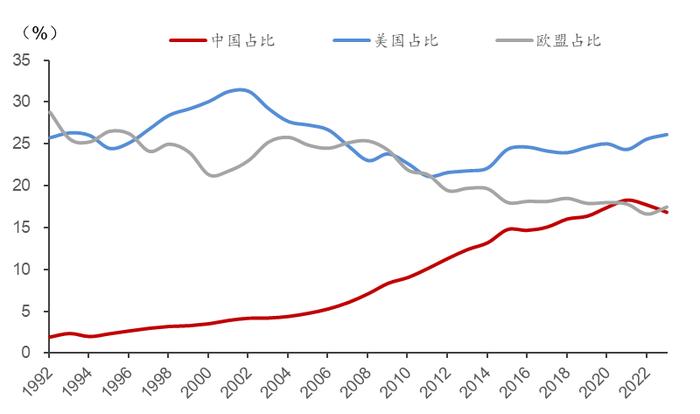 李迅雷：资产荒与“资产慌”