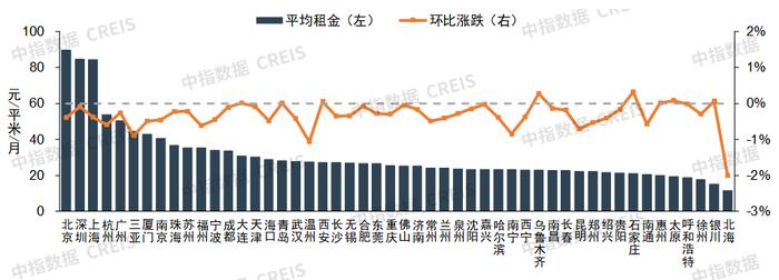 2024年5月中国住房租赁企业规模排行榜