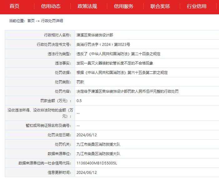 濂溪区荣华装饰设计部被罚款5000元