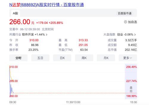 80岁教授搞出一个IPO，市值近200亿