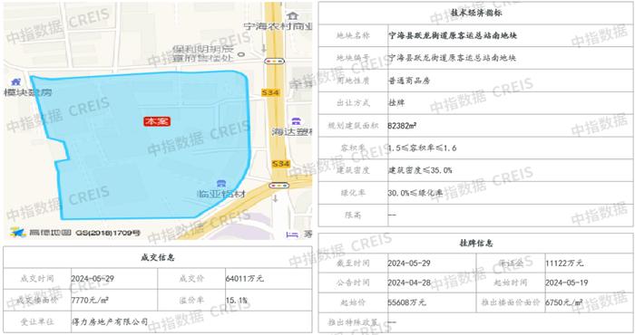 2024年1-5月宁波房地产企业销售业绩TOP20