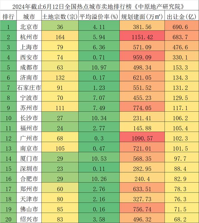 巨变在即！送户口+房贷跌破3？“去库存plus版”政策在路上