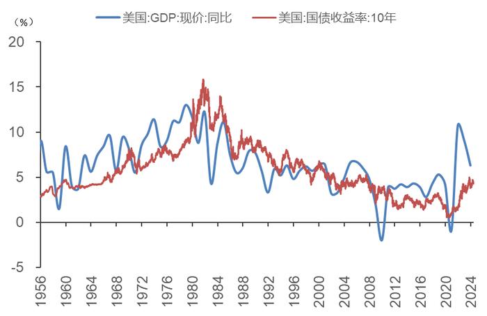 李迅雷：资产荒与“资产慌”