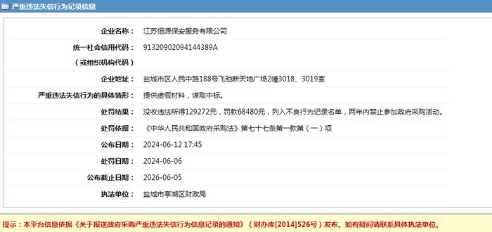 江苏恒源保安服务有限公司采购失信，被没收违法所得129272元，罚款68480元