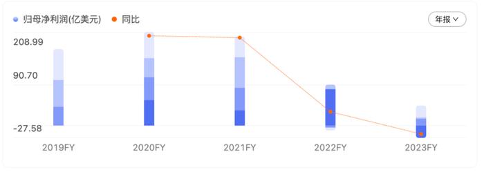 英特尔停建以色列工厂，拯救自由现金流？