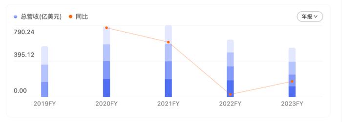 英特尔停建以色列工厂，拯救自由现金流？