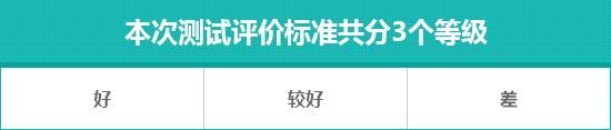 2024款哪吒L红衣版日常实用性测试报告