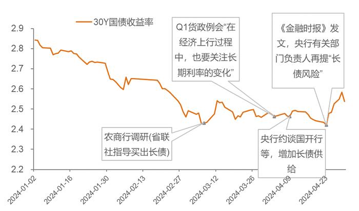 李迅雷：资产荒与“资产慌”