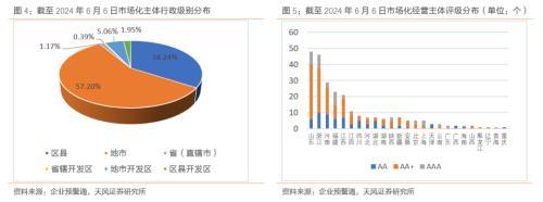 天风固收:城投平台从“退平台”到“退名单”是大势所趋，但过程可能不会太快