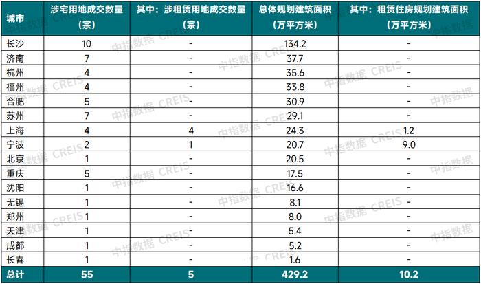 2024年5月中国住房租赁企业规模排行榜