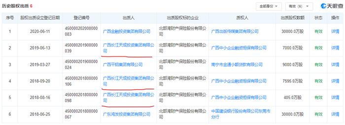 两度流拍后，北部湾保险1.46亿股股权再次被拍卖