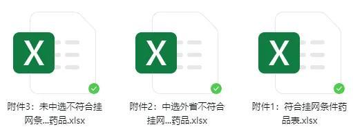 广东公布挂网药价审核结果：150款药“出局”（附名单）