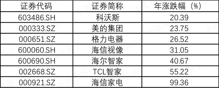 出海找增长，股价翻倍涨！家电老兵更名易主，回归主业，“代工+品牌”两条腿走路，基本面脱胎换骨