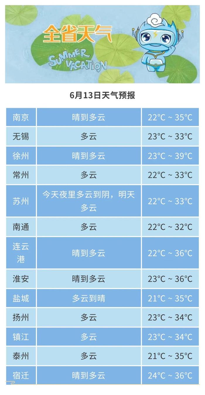 预警升级！39℃真要来了！这些“降温神器”易燃易爆炸