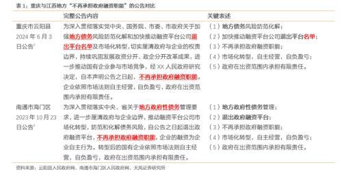 天风固收:城投平台从“退平台”到“退名单”是大势所趋，但过程可能不会太快