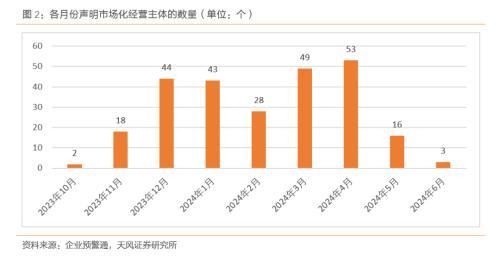 天风固收:城投平台从“退平台”到“退名单”是大势所趋，但过程可能不会太快