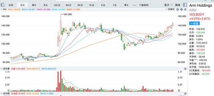 英特尔停建以色列工厂，拯救自由现金流？