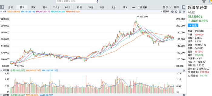 英特尔停建以色列工厂，拯救自由现金流？