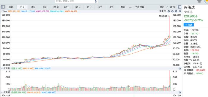 英特尔停建以色列工厂，拯救自由现金流？