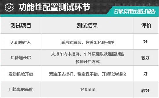 2024款哪吒L红衣版日常实用性测试报告