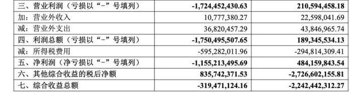 “收藏家”刘益谦提议回购：有诚意，但不多