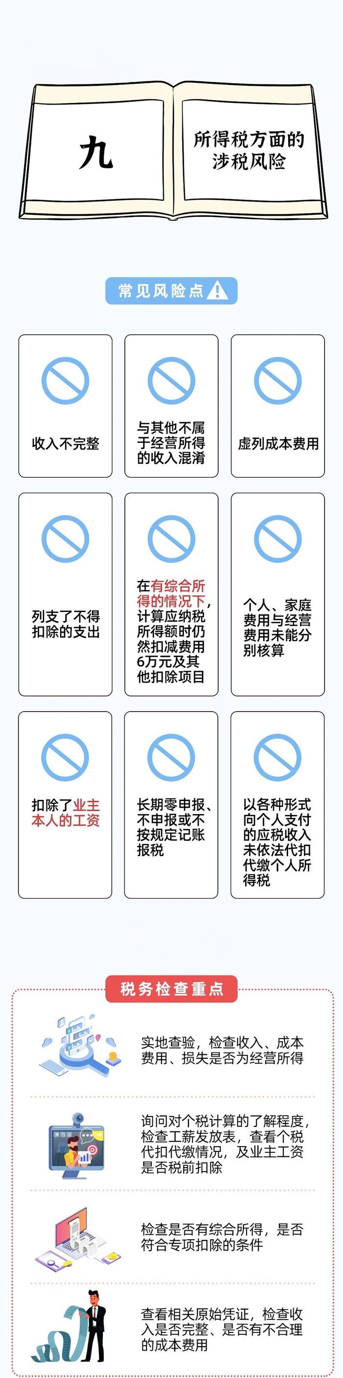 严查个体户！税局刚刚通知！即日起，个体户征税方式大改！