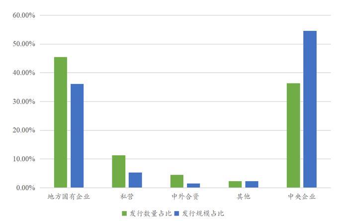 绿色债券市场月报 | 2024年4月我国绿色债券市场运行报告