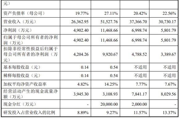 迪嘉药业IPO“终止” 旗下多款原料药产能产量位居国内前列