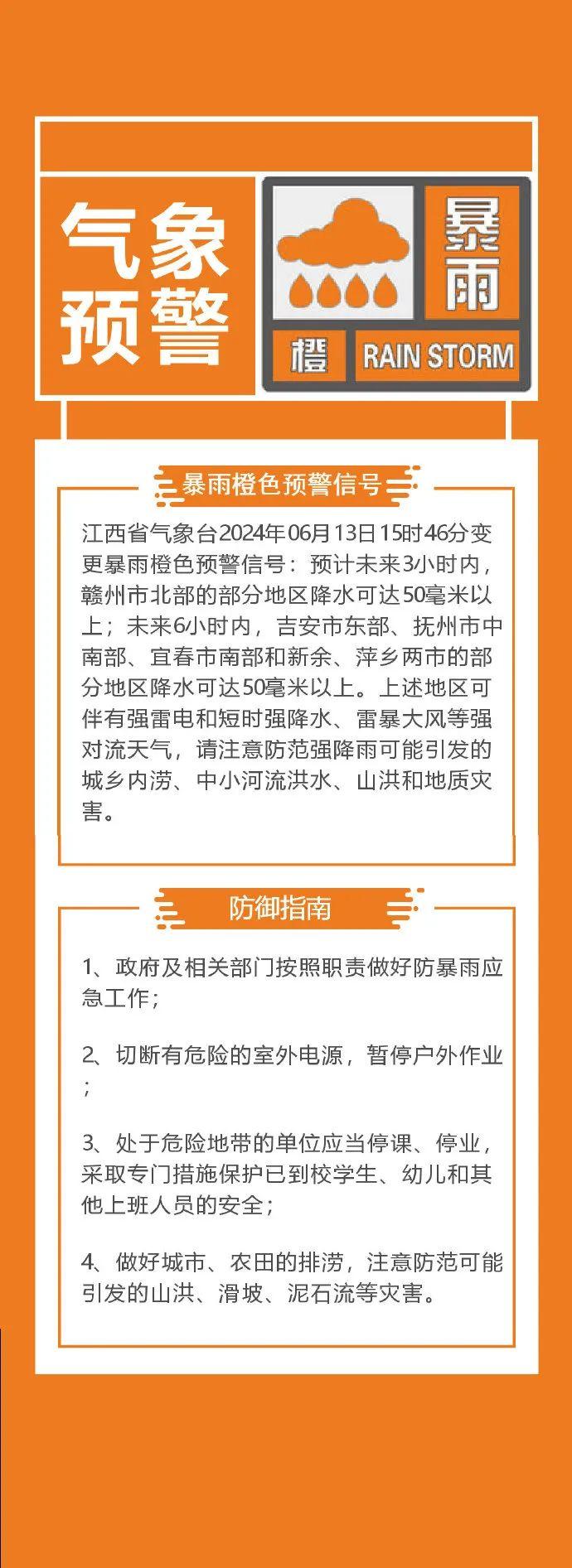 刚刚，红色预警！下班早点回家！江西这些地方有大暴雨！