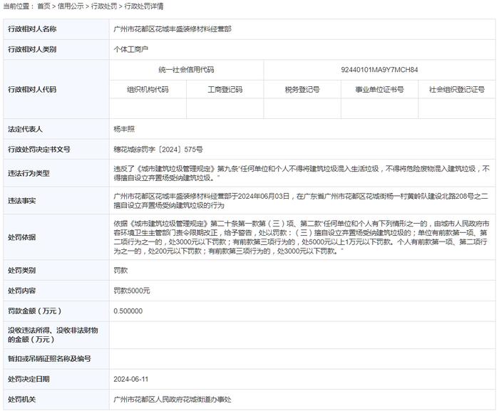 广州市花都区花城丰盛装修材料经营部被罚款5000元