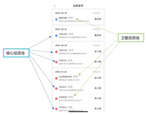 主理人面对面丨三条投资建议，带你快速把握分化行情