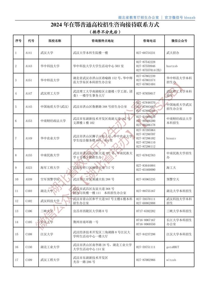 6月17日开始！湖北省招办公布招生咨询接待安排